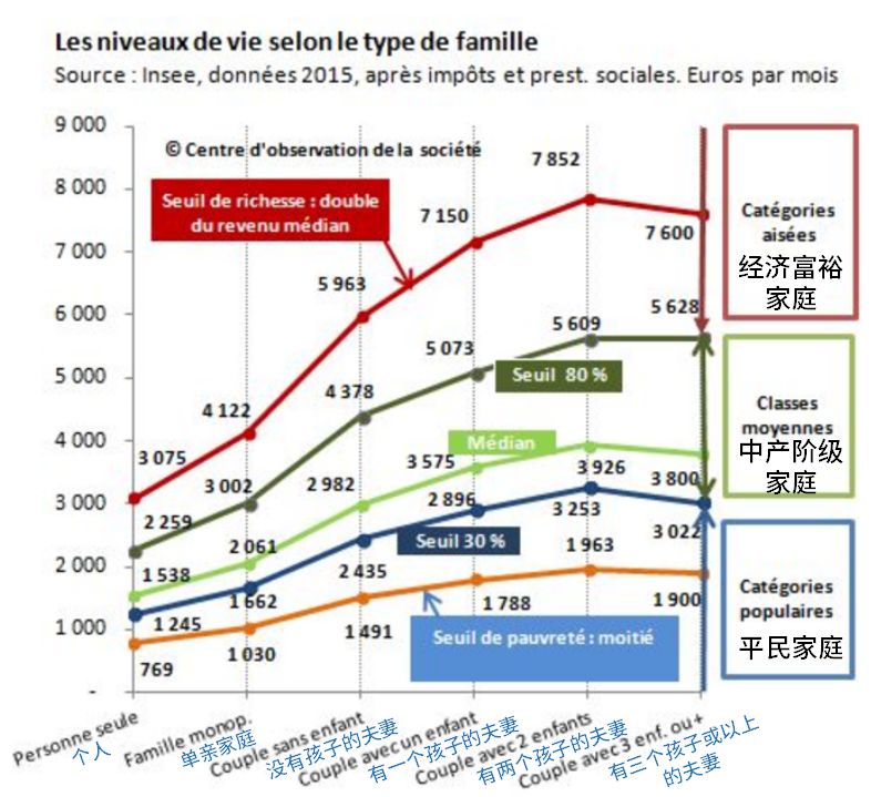 法国人的年度账单：钱花哪了？收入多少算有钱人？