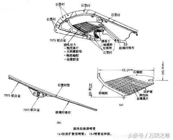 己经绝版的资料：美国航天飞机厂家建造手册