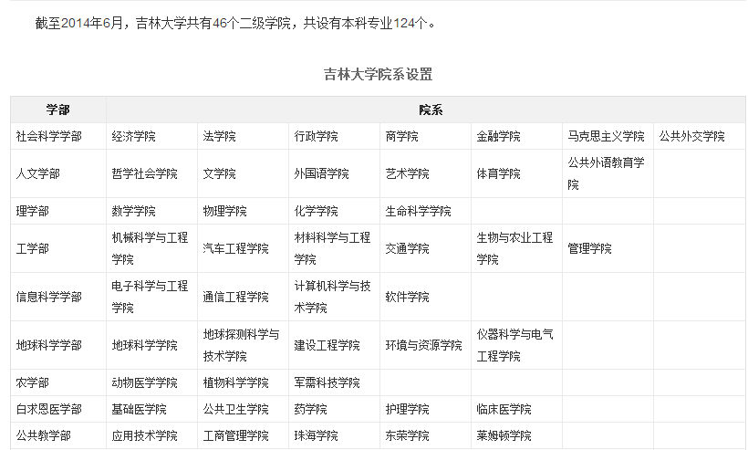 中国大学介绍之吉林大学——给拥有大学梦的你