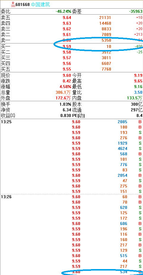 如何选股票（十三）谈资金流是如何计算的？今天地产你抓到了吗？