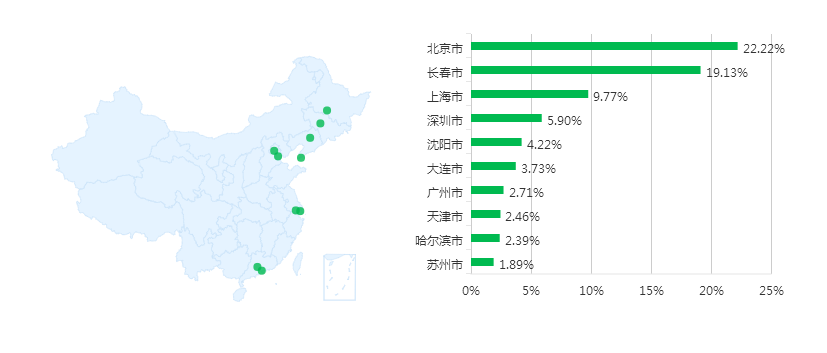 中国大学介绍之吉林大学——给拥有大学梦的你