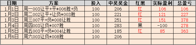 意甲立博哪个水位大球(经验：浅盘主要看这几个指标！今晚2场意甲不容错过)