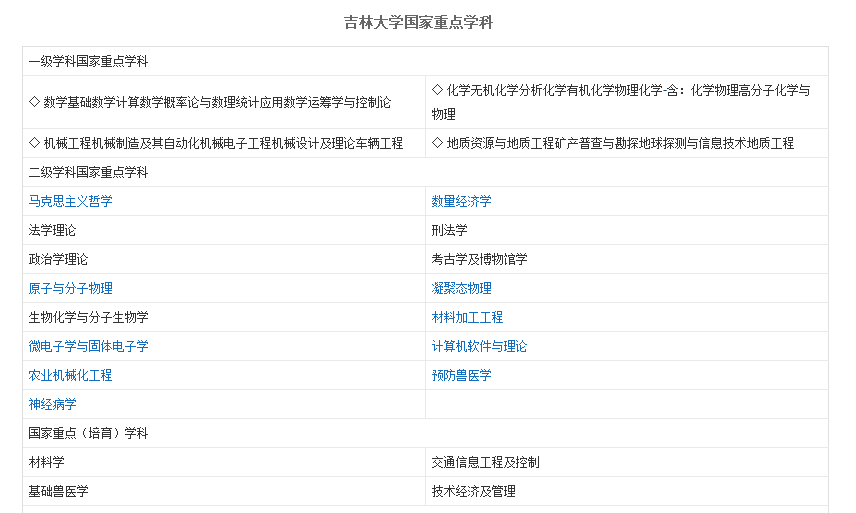 中国大学介绍之吉林大学——给拥有大学梦的你