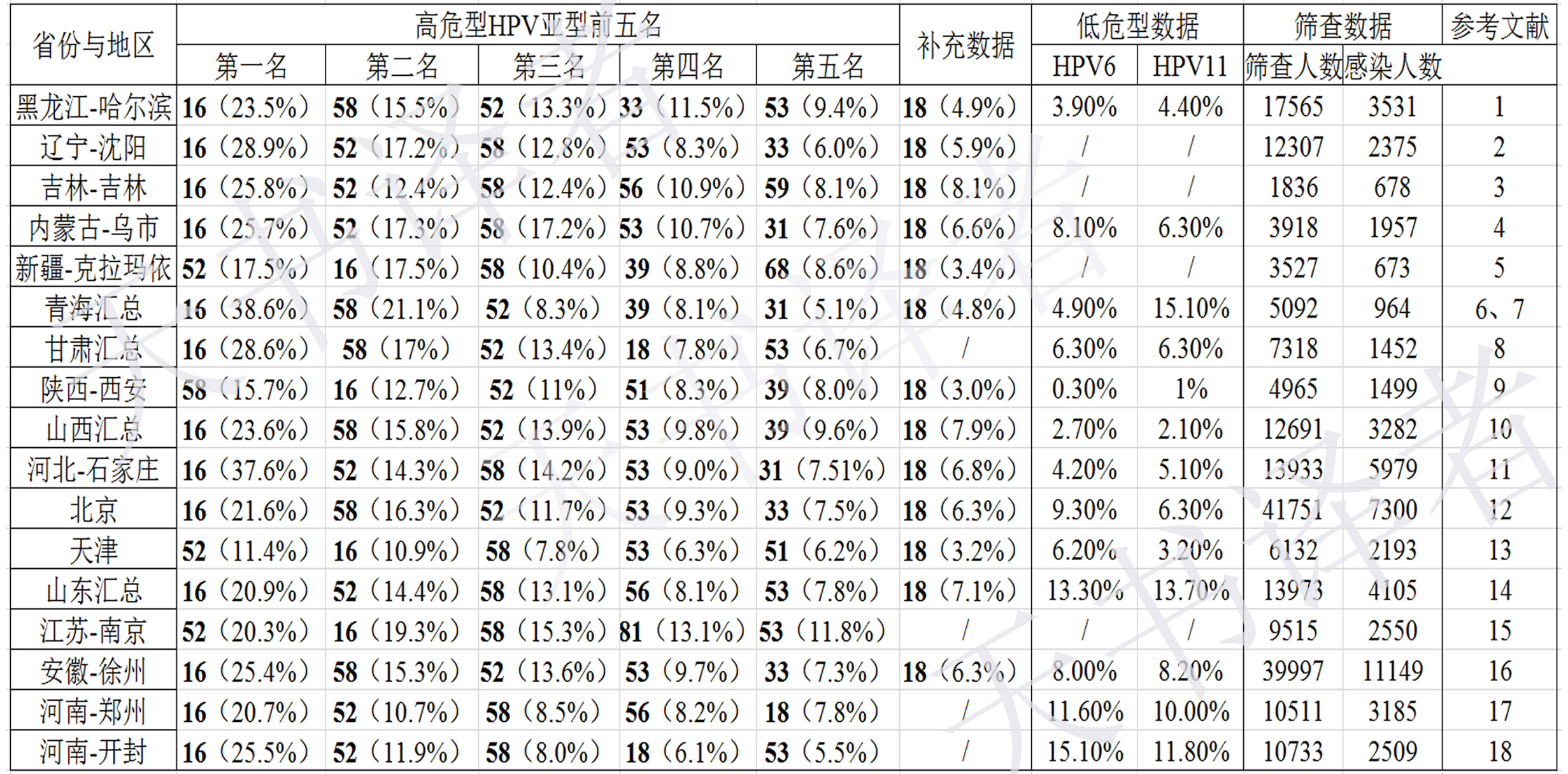 HPV58阳性如何科学应对与有效治疗指南