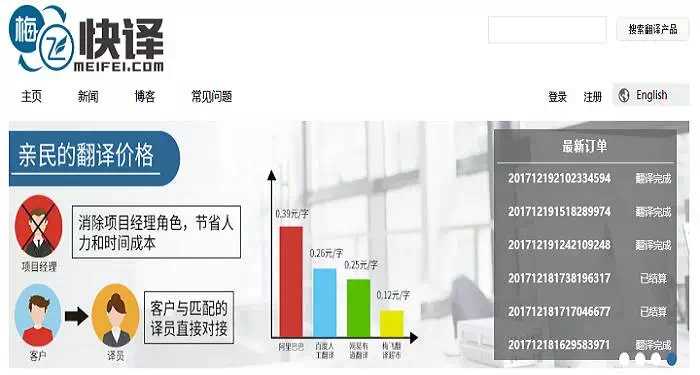 网上赚钱的平台哪个好，分享网络挣钱的几种方法给大家？