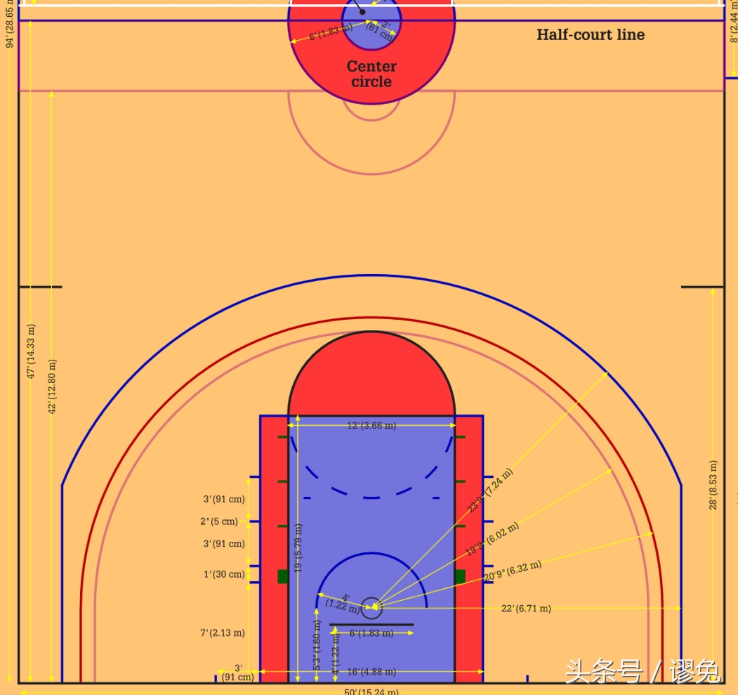 nba篮球的规则有哪些(别搞混了！NBA的规则和国际篮联的规则不一样)