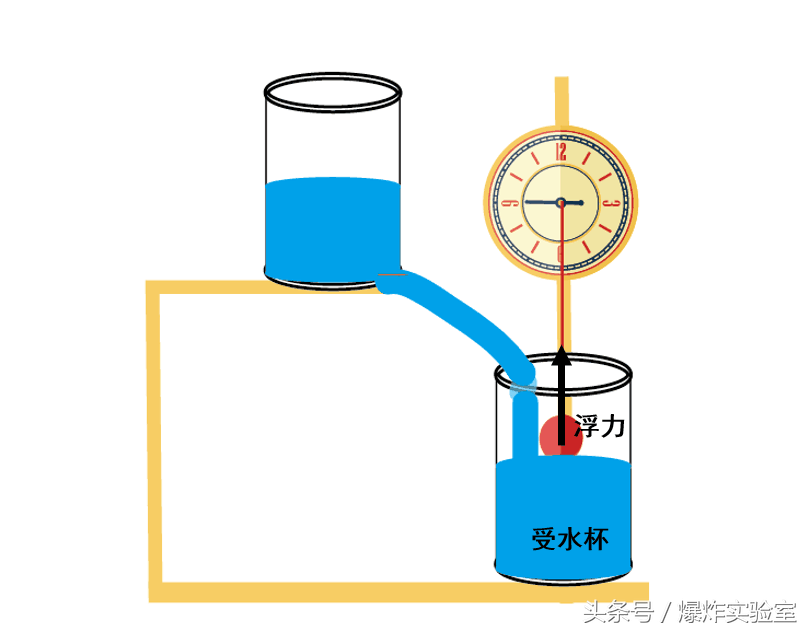 制作日晷的步骤小学科学(一滴流水也能制造时钟？用这个科学实验让孩子了解古人的计时方式)