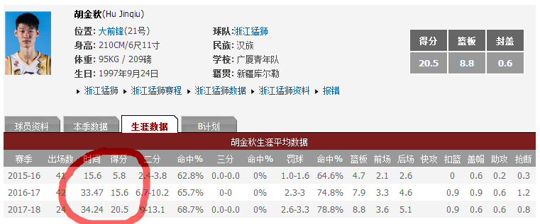 维吾尔族有哪些nba球员(阿的江、杜峰、丁彦雨航领衔，八位来自的国手，你全都认识吗)