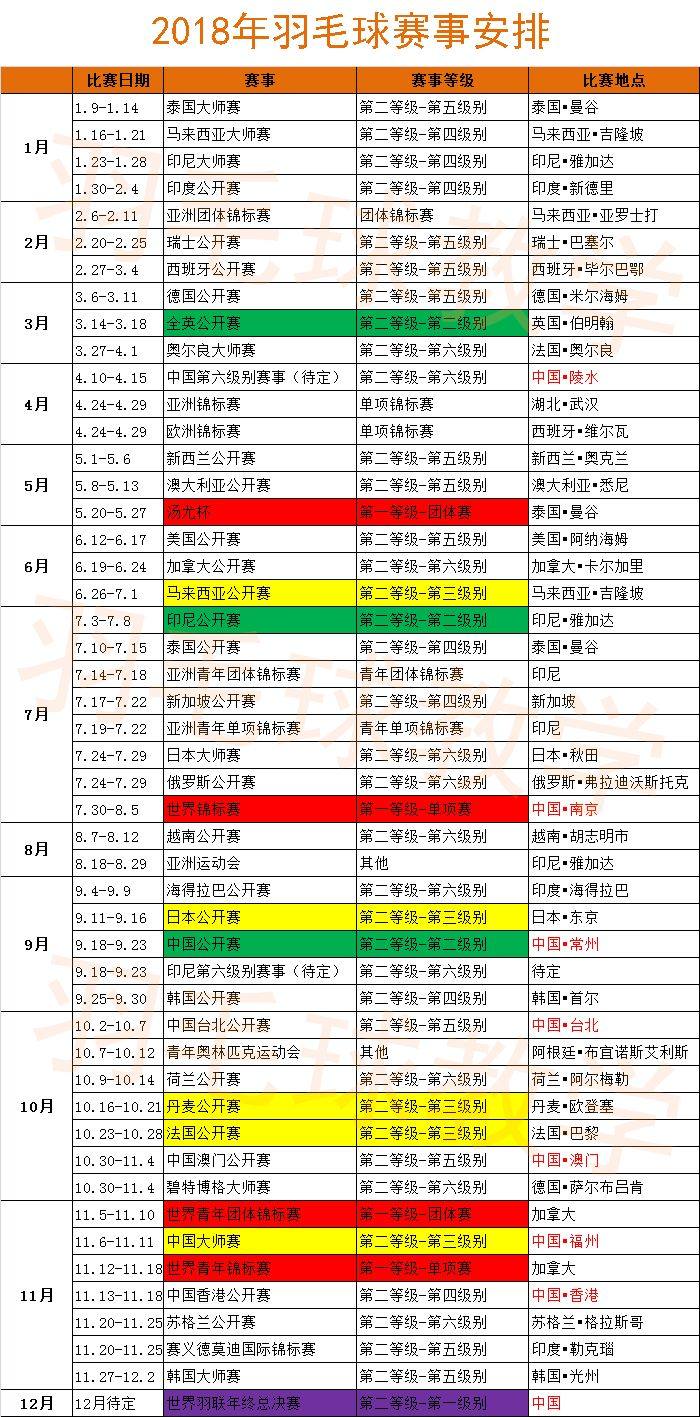 内附完整比赛时间表(2018年羽毛球比赛10大亮点，内附全年羽毛球比赛时间安排)