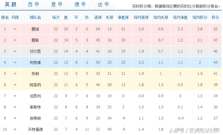 那些瓜迪奥拉培养过的球员(受任与败军之际，奉命于危难之间——回顾瓜迪奥拉教练生涯出道)