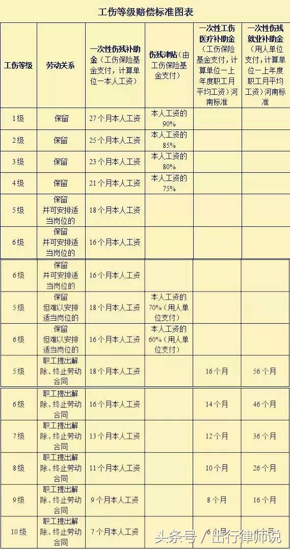 2018年伤残等级划分标准已出炉，受伤者索要赔偿的利器！建议收藏