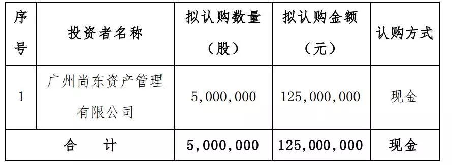 关于nba篮球的股票有哪些(CBA第一股估值超26亿的背后：比肩NBA之前还需破解融资死穴)