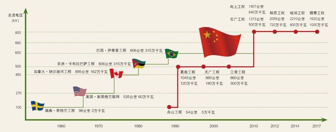 刚刚，国家科技进步特等奖名单揭晓！这家如皋企业亮了！