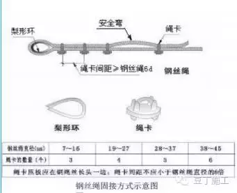 悬挑脚手架怎么挑？