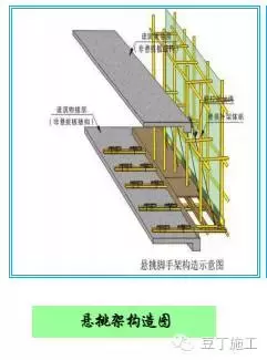 悬挑脚手架怎么挑？