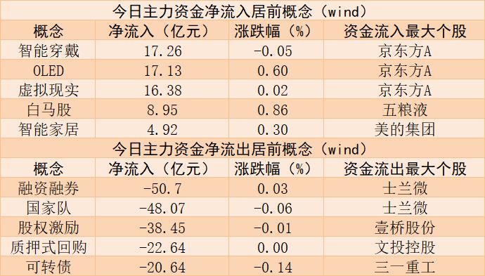 龙虎榜揭秘：机构净买入京东方A超2亿元，大涨7%