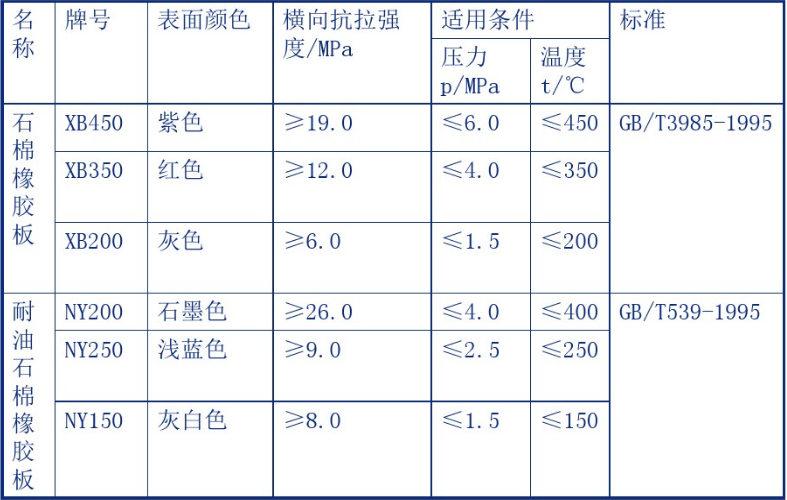 垫片的相关知识及选型一