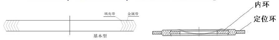 垫片的相关知识及选型一