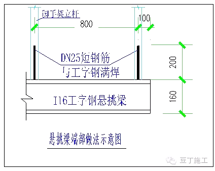 悬挑脚手架怎么挑？