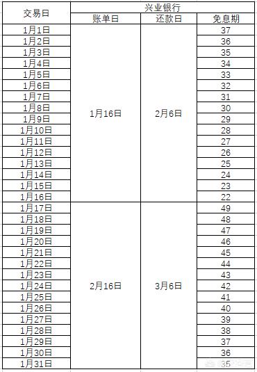 信用卡账单日16号，还款日6号，16号的消费，什么时候还款？