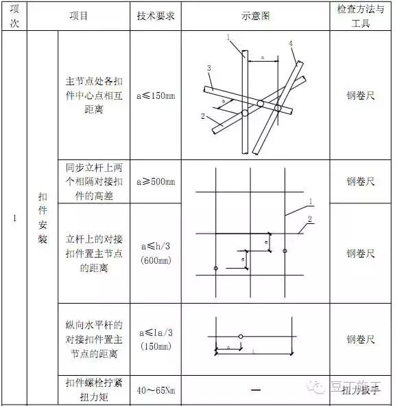 悬挑脚手架怎么挑？