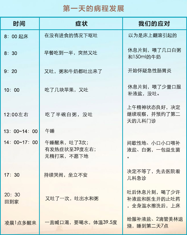 病毒来势汹汹，宝宝呕吐发烧腹泻，如何护理？实战经验分享