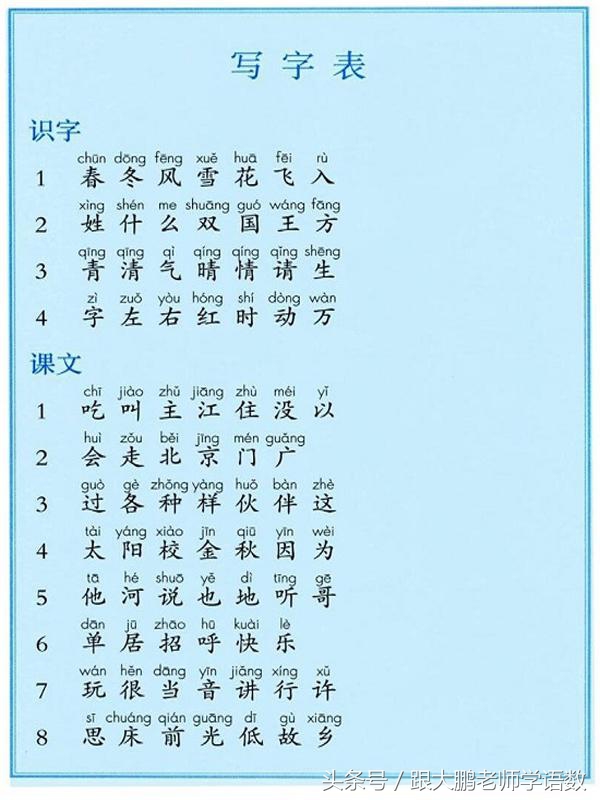 害五笔怎么打（善五笔怎么打）