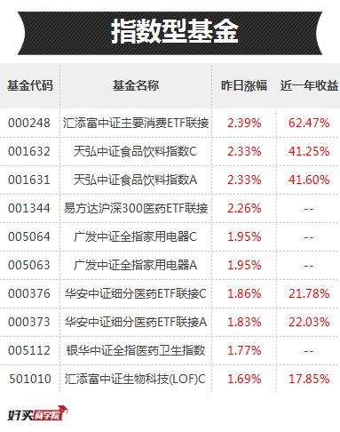 白酒消费新年再发飙！去年没赶上车的，这些基金要抓好了