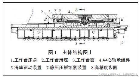 精密数控机床回转机构液压盘式锁紧装置设计