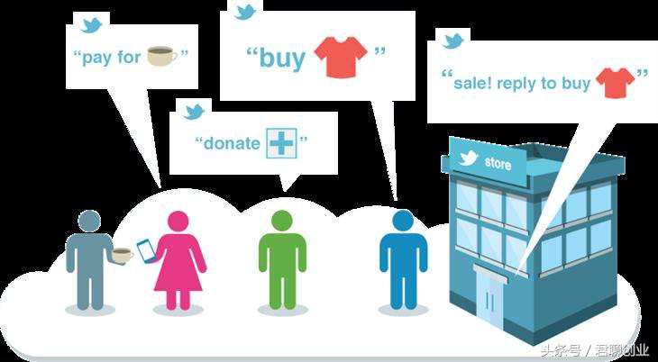 互联网创业最常见的24种商业模式，你用了哪种？