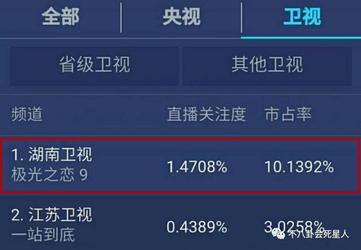 《极光之恋》中有无数吐槽，但收视率却很高，是因为这里。