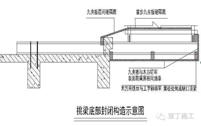 悬挑脚手架怎么挑？