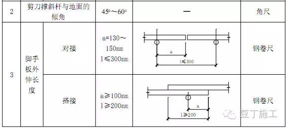 悬挑脚手架怎么挑？