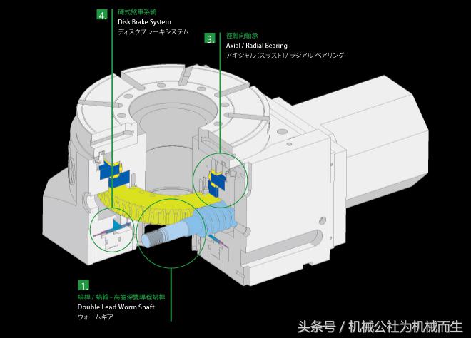 精密数控机床回转机构液压盘式锁紧装置设计