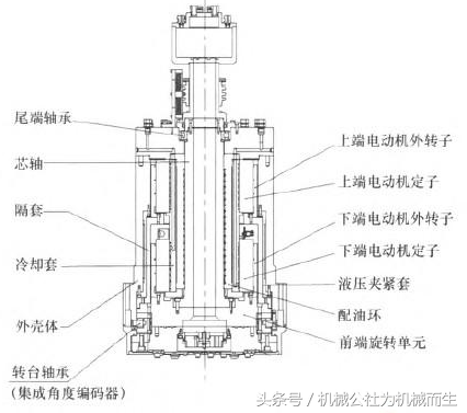 精密数控机床回转机构液压盘式锁紧装置设计