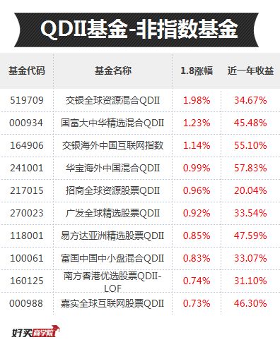 白酒消费新年再发飙！去年没赶上车的，这些基金要抓好了