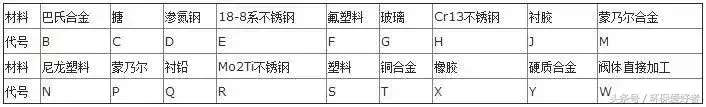 企业常见问题之编号、字母、数字