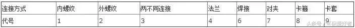 企业常见问题之编号、字母、数字