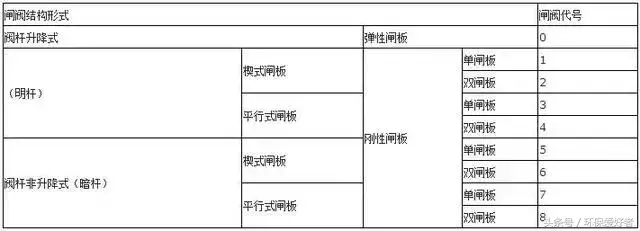 企业常见问题之编号、字母、数字