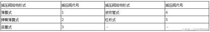 企业常见问题之编号、字母、数字