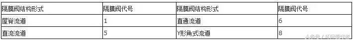 企业常见问题之编号、字母、数字