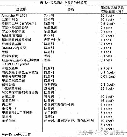9品牌面膜测评報告：膜法世家检出极微量甲醛，保湿最佳竟是这款