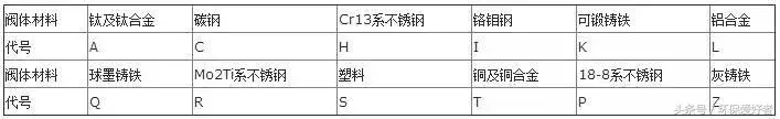 企业常见问题之编号、字母、数字