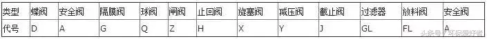 企业常见问题之编号、字母、数字