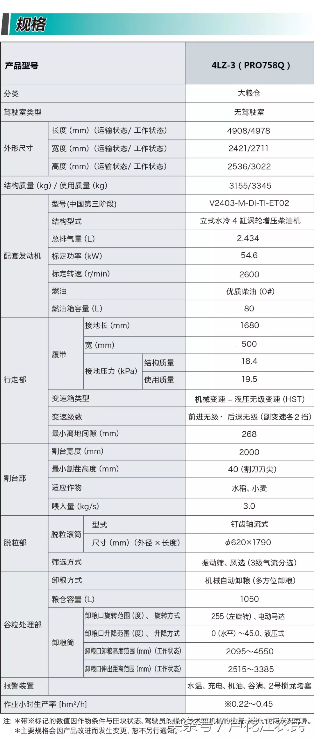 久保田履带联合收割机4LZ3（PRO758Q）特点与参数，你会选择它吗