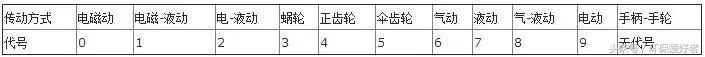 企业常见问题之编号、字母、数字