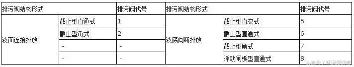 企业常见问题之编号、字母、数字