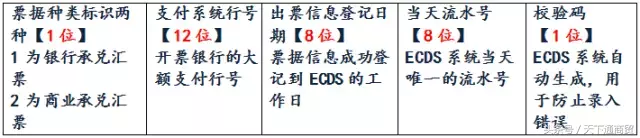 干货：手把手教你如何玩转电子承兑汇票