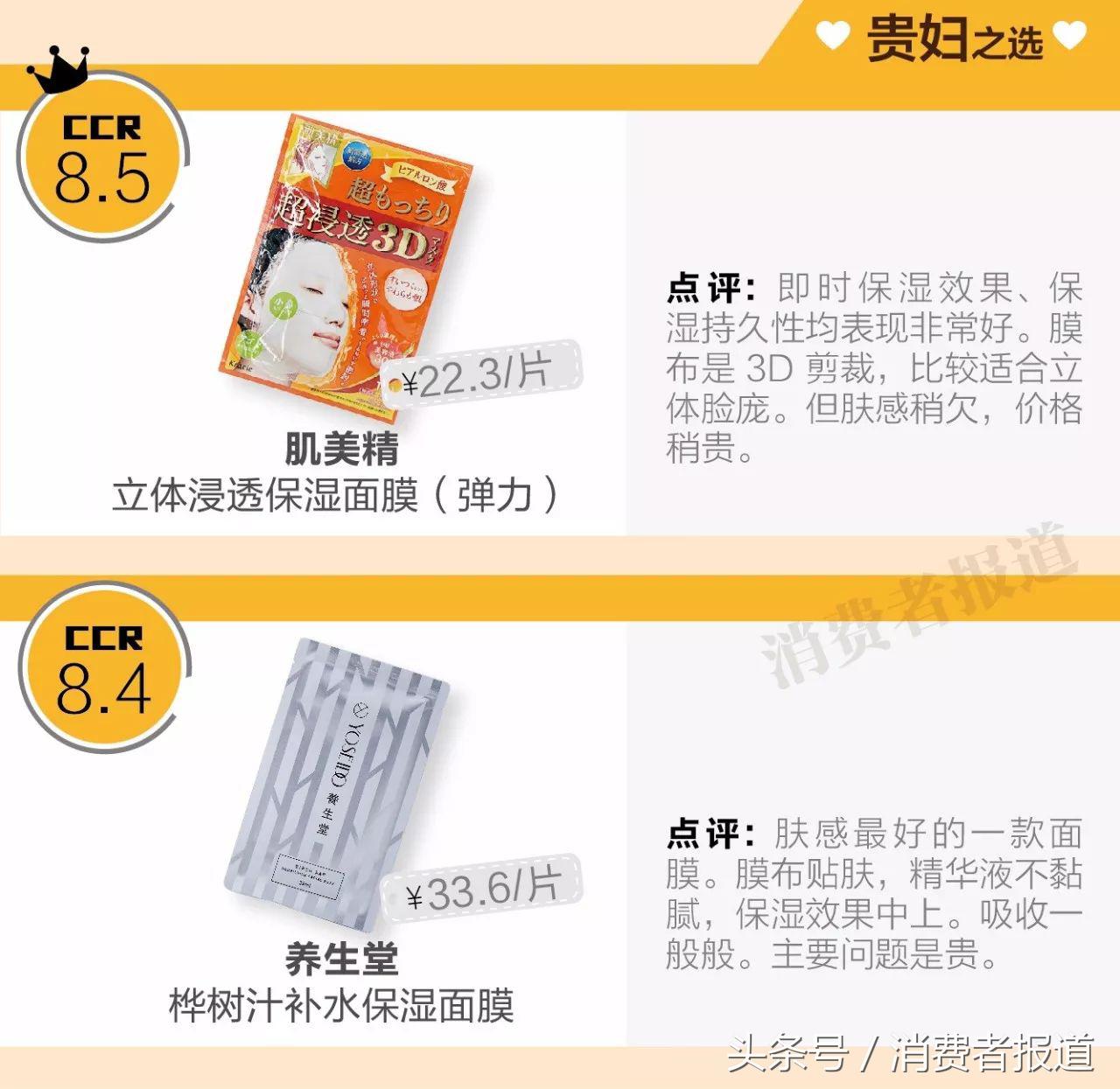 9品牌面膜测评報告：膜法世家检出极微量甲醛，保湿最佳竟是这款