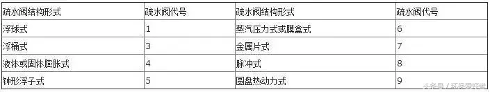 企业常见问题之编号、字母、数字